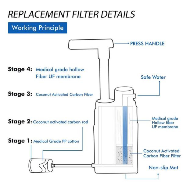 Multistage Outdoor Water Purifier for Emergency Camping Wilderness Survival - Image 5